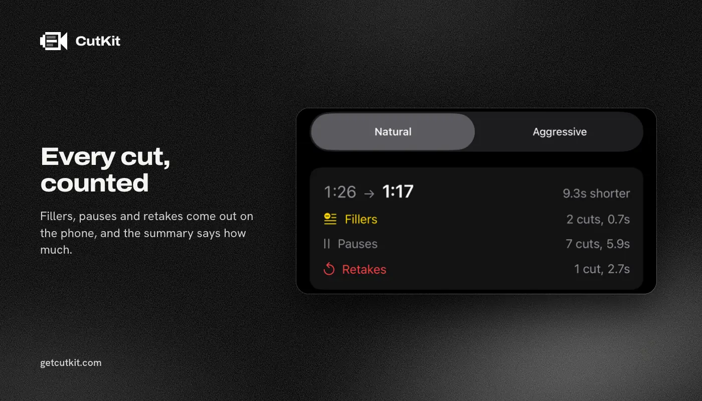 CutKit's auto-cut summary on iPhone with fillers, pauses and retakes removed from one take